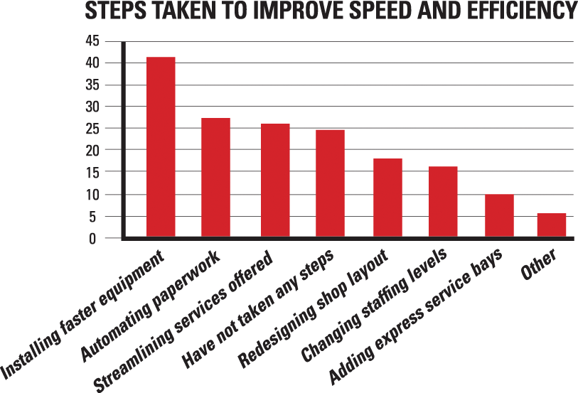 062812 Faster Service Trend 10735208