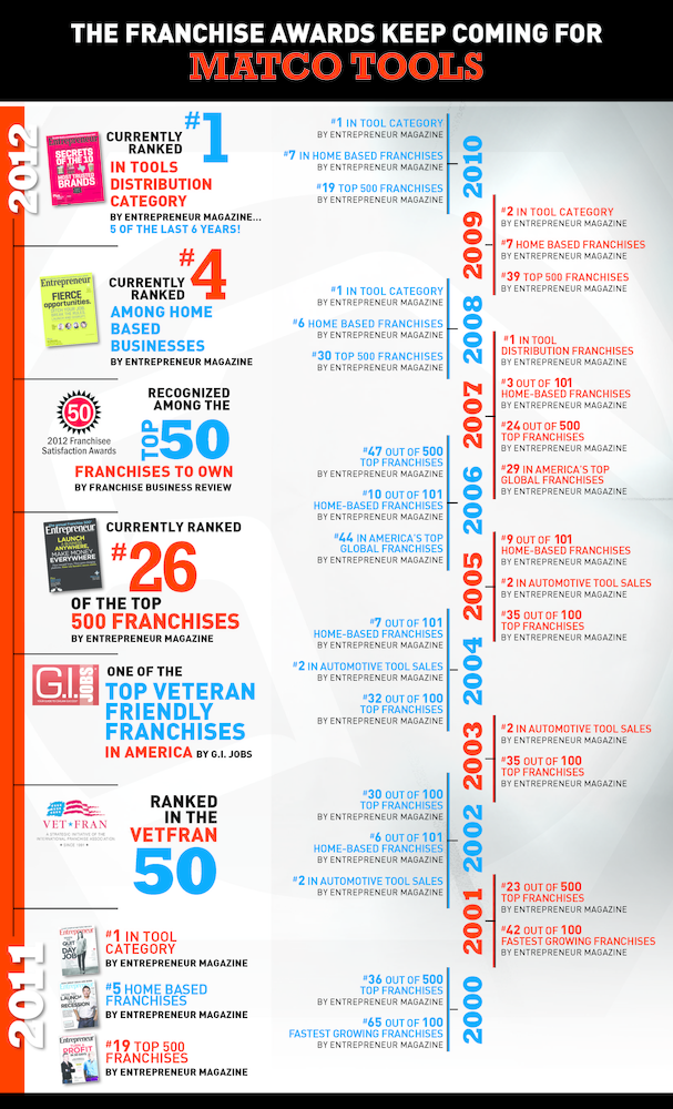 Matcotools Infographic Rev 10771419