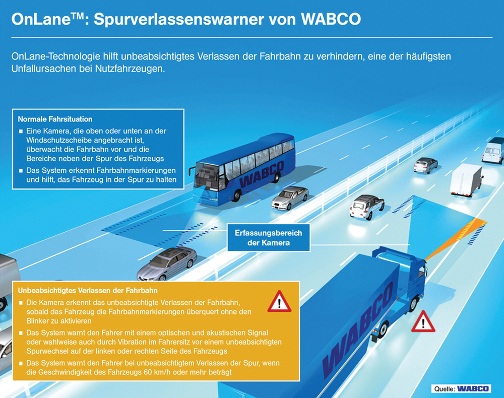 OnLane is an innovative lane departure warning system (LDWS) for trucks and buses