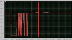 Figure 3: A waveform capture of the LIN BUS on a 2004 BMW 3 series. To the left we can see the mirrors on the LIN BUS online and communicating. To the right, with the mirror disconnected, the waveform disappears. Figure 3: A waveform capture of the LIN BUS on a 2004 BMW 3 series. To the left we can see the mirrors on the LIN BUS online and communicating. To the right, with the mirror disconnected, the waveform disappears.