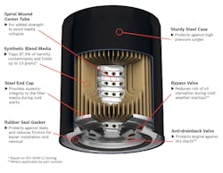 Workshop oil filters Workshop oil filters