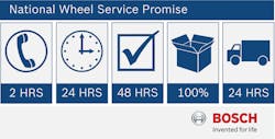 Bosch National Wheel Service P 10839997