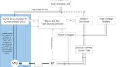 Hybrid Test System Functional 10843963 Hybrid Test System Functional 10843963