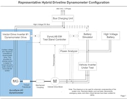 Hybrid Test System Functional 10843963 Hybrid Test System Functional 10843963