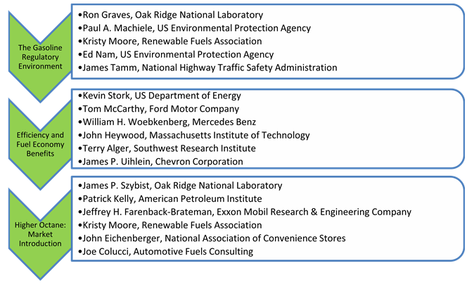 SAE International High Octane Fuels Symposium