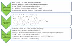 SAE International High Octane Fuels Symposium SAE International High Octane Fuels Symposium