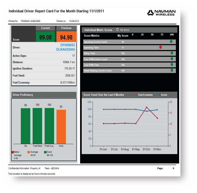 Navman wireless adds driver scorecards to fleet tracking platform
