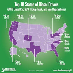 The top ten diesel states in the U.S.