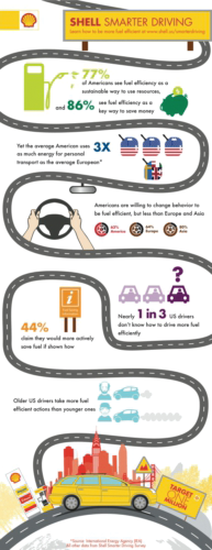Half of the people surveyed keep items in the trunk of their vehicles, with 23 percent using it as a permanent storage space.