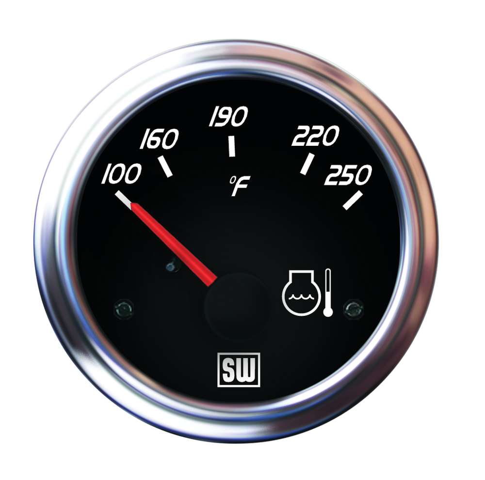 Gauge Line gauges