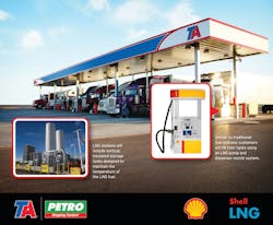 Plan constructs at least two LNG fueling lanes at least 100 TA and Petro Stopping Centers.