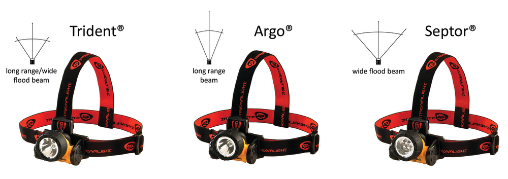 Updated Argo, Septor and Trident flashlight headlamps