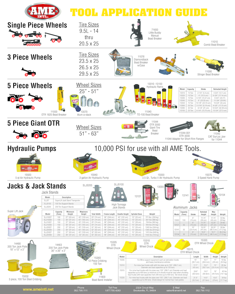 Tool Application Guide