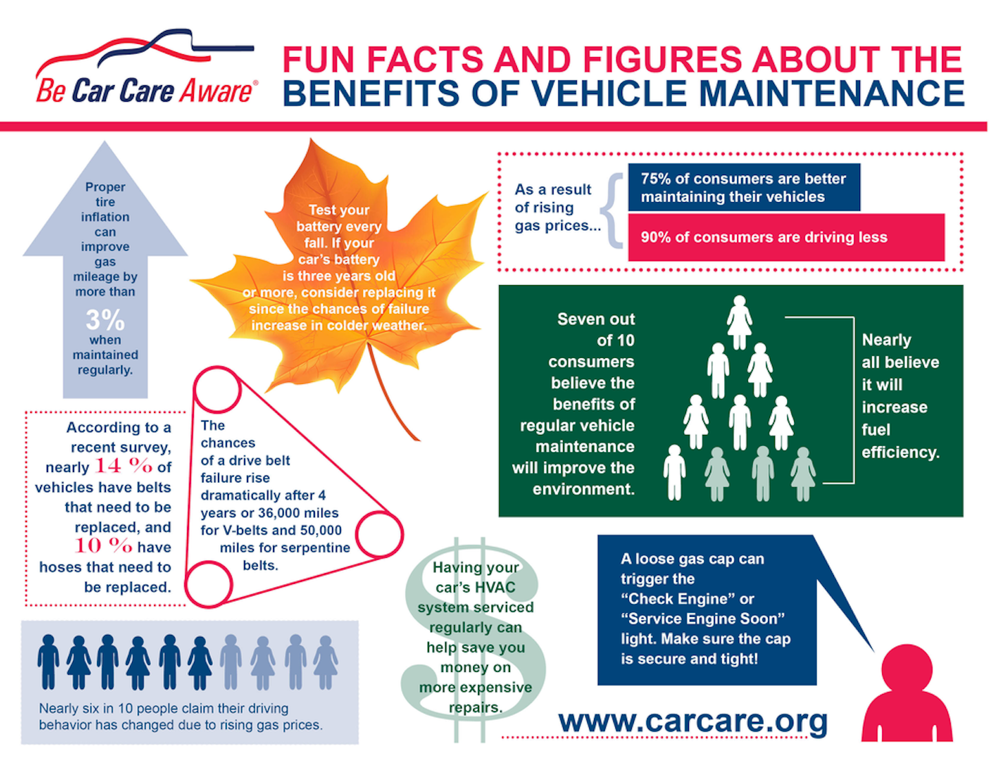 Car Care Council infograph promotes benefits of vehicle maintenance for