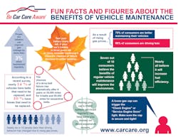 Bcca 2013 Stats Infogram Fall 11182998 Bcca 2013 Stats Infogram Fall 11182998