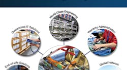 One-stop solution brings new level of service to automotive electronics remanufacturing. One-stop solution brings new level of service to automotive electronics remanufacturing.