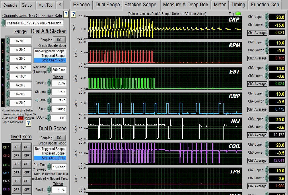 Fig. 1: When looking at the data you can see that the yellow trace, which is the crankshaft sensor, failed first. The CKP sensor goes to the ignition module where this signal is converted to a digital signal that is the RPM signal.