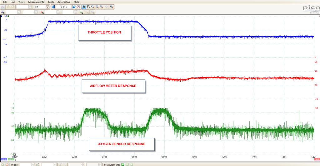 The Picoscope gives the technician the advantage to monitor (in real time) the actual live signals and compare them to the processed data from the scan tool.