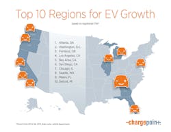 Charge Point Infographic Ev Growth