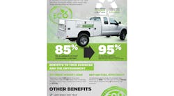 Reading Truck Infographic
