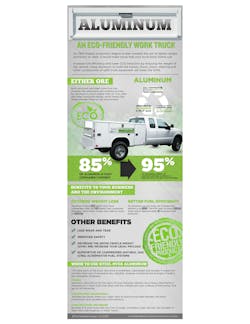 Reading Truck Infographic