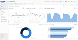 Work Truck2015 Operation Efficiency Dashboard 54f7216eb574e Work Truck2015 Operation Efficiency Dashboard 54f7216eb574e