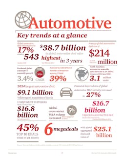 For access to a free downloadable PDF of this infographic, visit www.VehicleServicePros.com/12086150