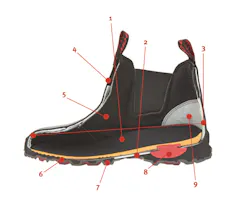 Anatomy Of A Us Made Snap On Boot 55e9ad8c7672f