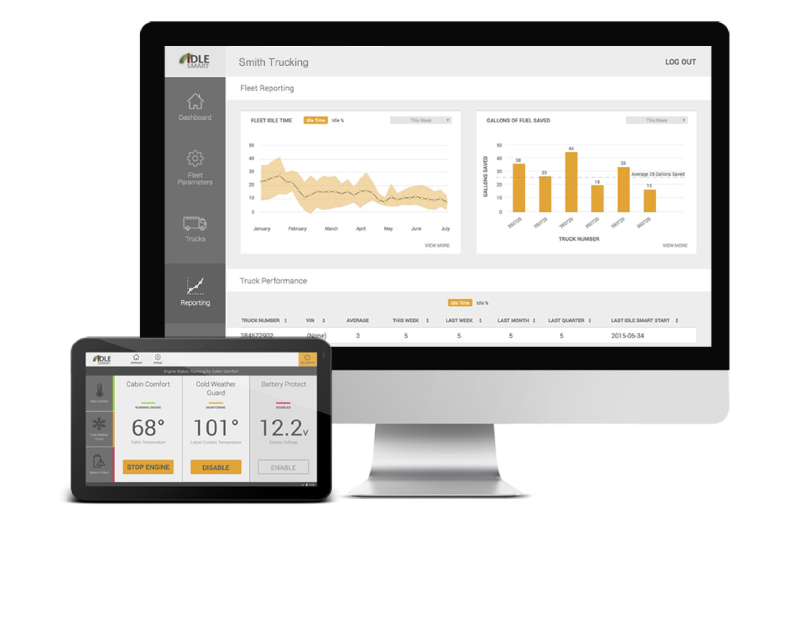 Idle Smart Device And Reporting 56326a7704428