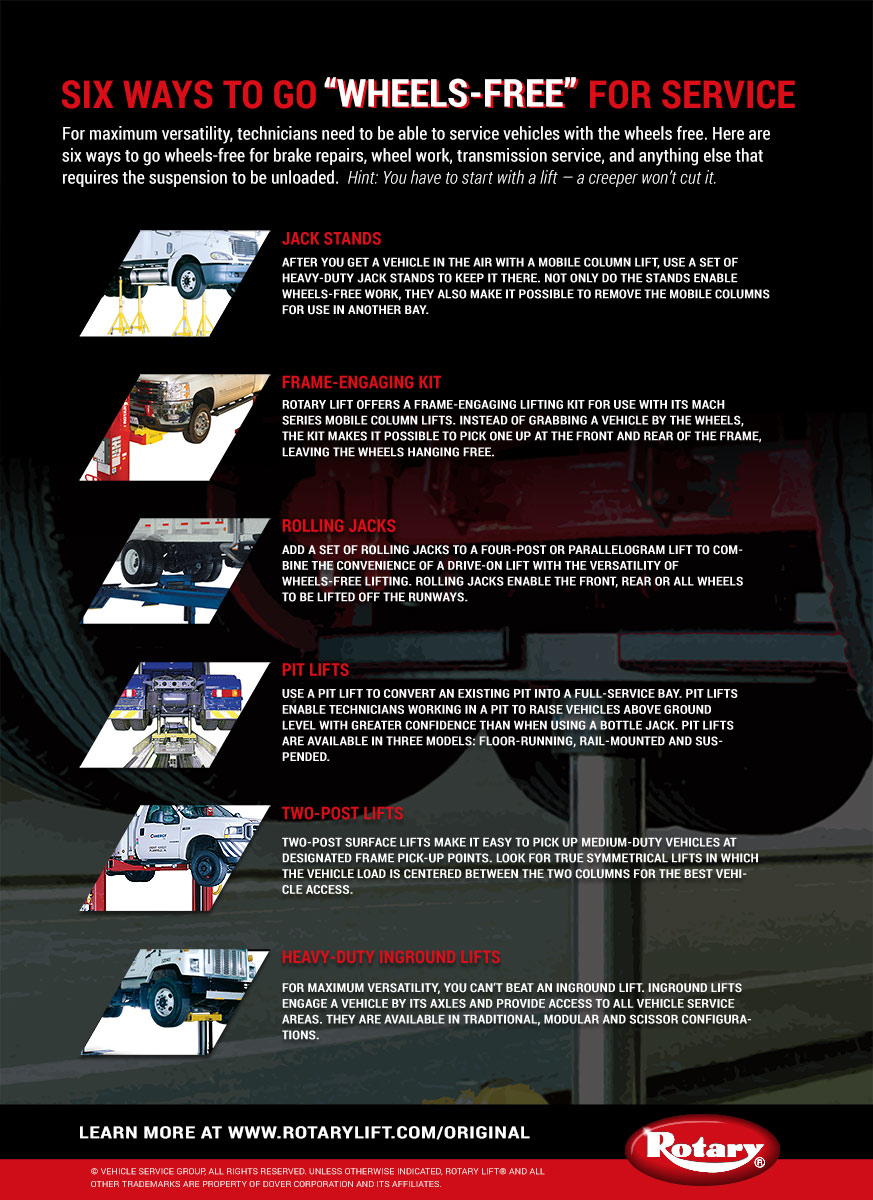 Rotary Wheels Free Infographic 5617d4b1eabbf