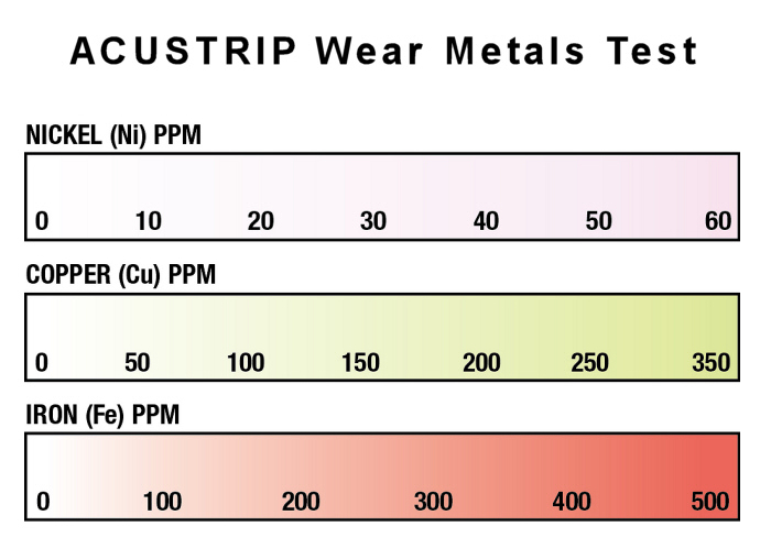 Accustrip Wear Metal Test 5654d7a77c618