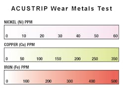 Accustrip Wear Metal Test 5654d7a77c618 Accustrip Wear Metal Test 5654d7a77c618