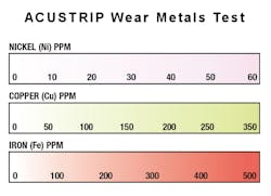 Accustrip Wear Metal Test 5654d7a77c618