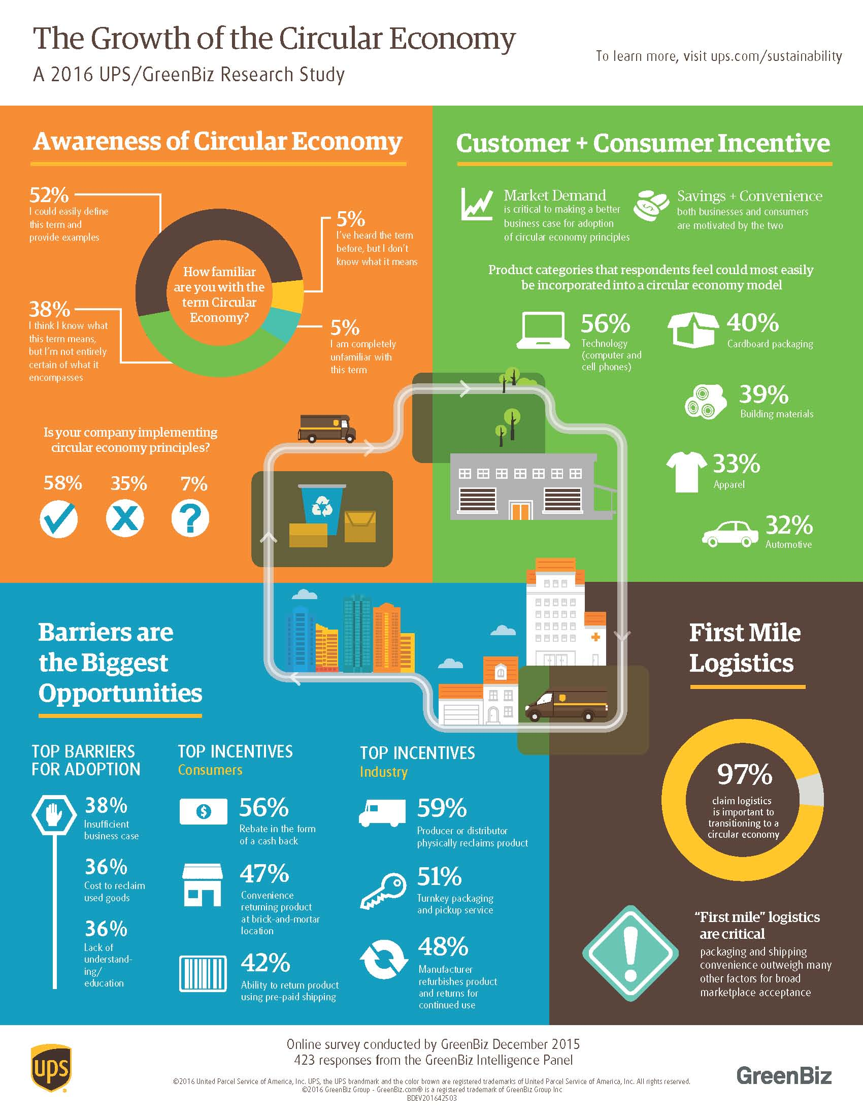 UPS GreenBiz Infographic 56f9582ccb1bf