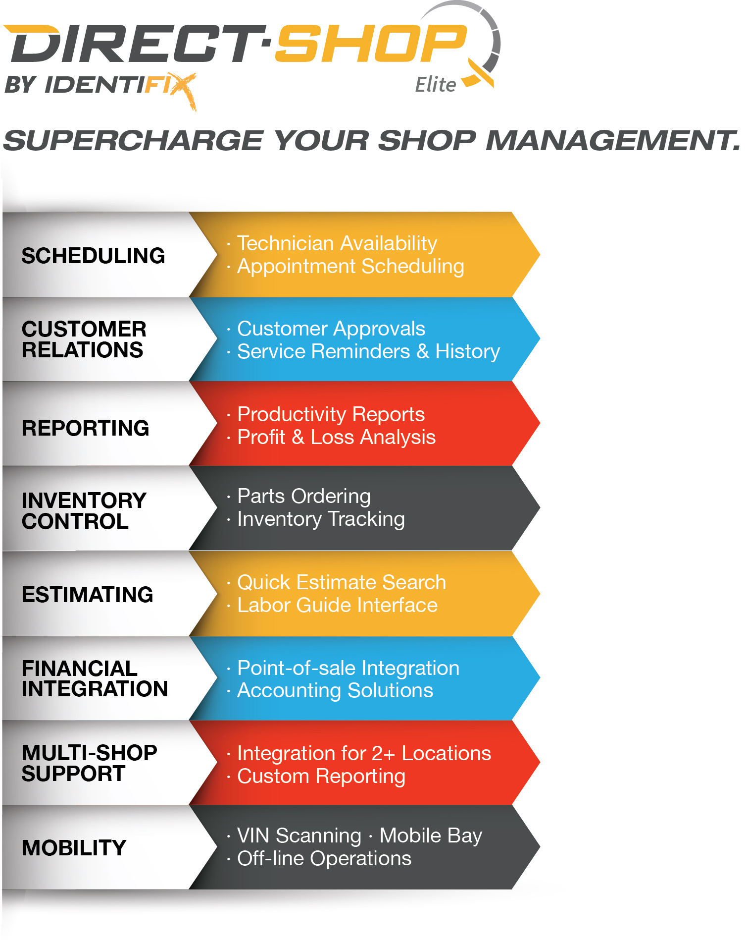 Direct Shop infographic FINAL 5716439ad4c41