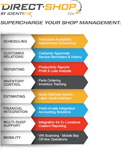 Direct Shop infographic FINAL 5716439ad4c41