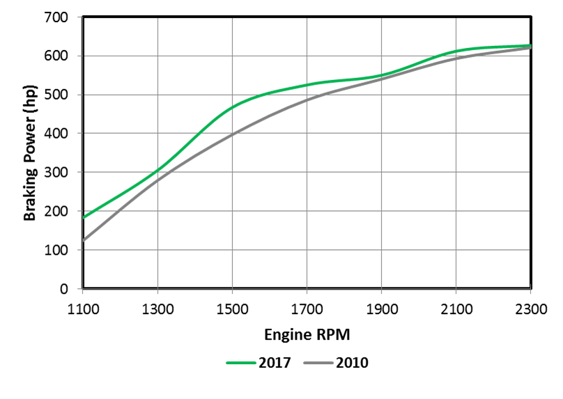X15 Comparison Graph 2 580f6067957c8