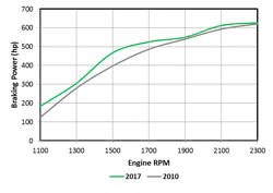 X15 Comparison Graph 2 580f6067957c8 X15 Comparison Graph 2 580f6067957c8