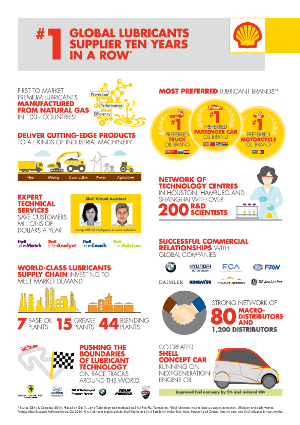 Shell Lubes No1 Infographic Low Res 5834987c11156