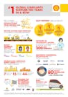 Shell Lubes No1 Infographic Low Res 5834987c11156