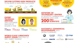 Shell Lubes No1 Infographic Low Res 5834987c11156
