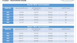 Truck Lifecycle Data Index Q3 2016 Fleet Advantage 583c45b5c94db Truck Lifecycle Data Index Q3 2016 Fleet Advantage 583c45b5c94db