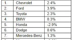 10 Most Searched Car Brands 16 5873a420a39b5