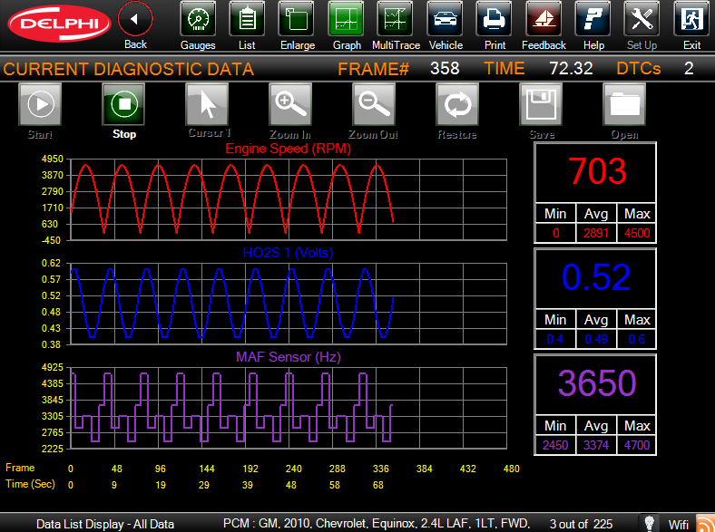 This scan tool graphing screenshot compares rpm, O2 voltage and the MAF sensor. Note the graphs all rise at the same rate and time.