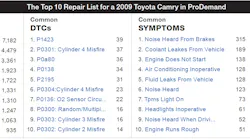 M1 Prodemand Top10 Camry