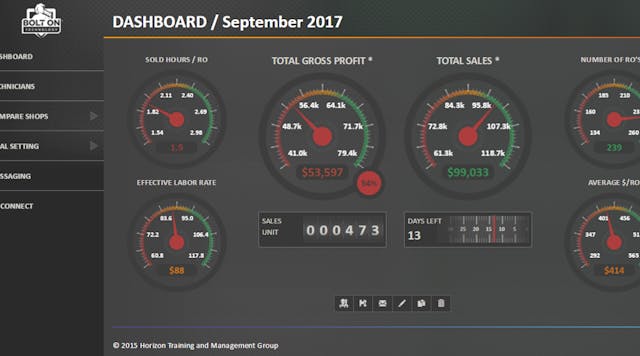 Horizon Dashboard Powered By Bolt On Technology