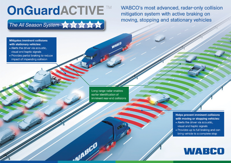 On Guard Active Pressgrafic Lr 01