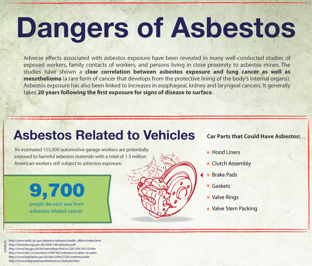 Asbestos Cars 5bb25fffcf228