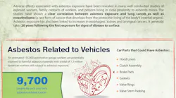 Asbestos Cars