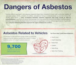 Asbestos Cars